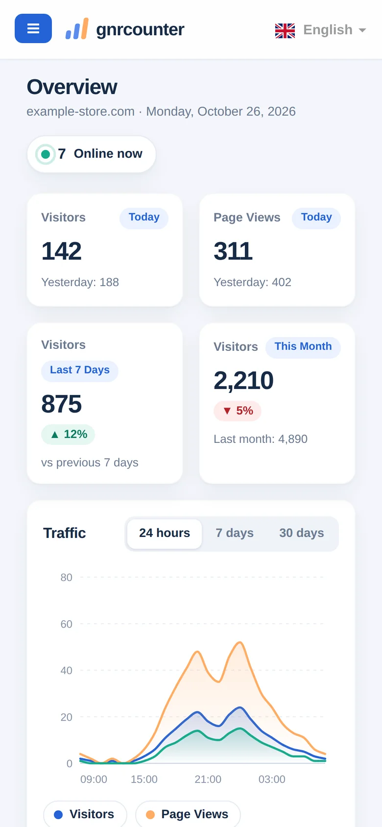 «Обзор» на телефоне: сводные карточки и график трафика